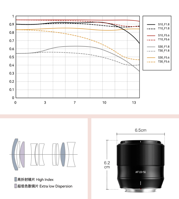 铭匠 AF 56mm F1.8 人像自动镜头发布，首发价 859 元