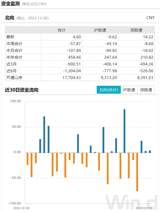 公安部重拳出击！中东“土豪”也来了，AI+热度转向硬件端，北上资金连续三日净买入