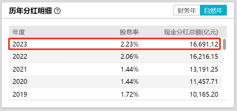 2024年“财富密码”提前看？以史为鉴岁末年初煤炭等三大高股息行业收益率高，核心受益标的一览