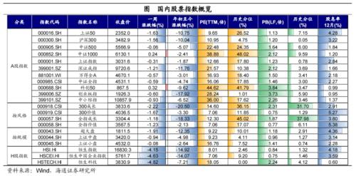 黄金价格大幅上涨！全球大类资产周报：贵金属>美债>美股>中债>美元>A股>商品>原油>港股