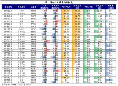 黄金价格大幅上涨！全球大类资产周报：贵金属>美债>美股>中债>美元>A股>商品>原油>港股