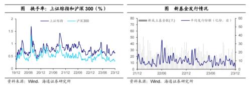 黄金价格大幅上涨！全球大类资产周报：贵金属>美债>美股>中债>美元>A股>商品>原油>港股