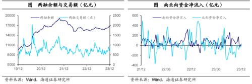 黄金价格大幅上涨！全球大类资产周报：贵金属>美债>美股>中债>美元>A股>商品>原油>港股