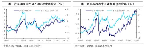 黄金价格大幅上涨！全球大类资产周报：贵金属>美债>美股>中债>美元>A股>商品>原油>港股