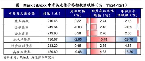 黄金价格大幅上涨！全球大类资产周报：贵金属>美债>美股>中债>美元>A股>商品>原油>港股