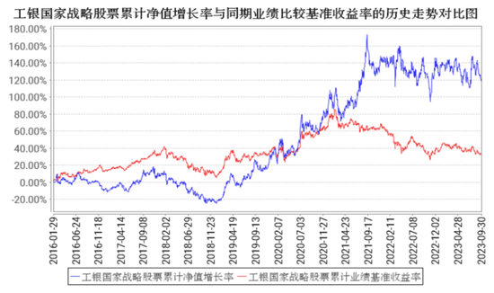 赛道风格逆风，“均衡配置”成新关键词