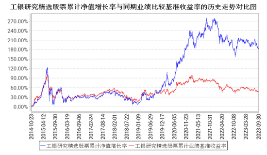 赛道风格逆风，“均衡配置”成新关键词