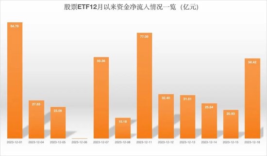 罕见爆了！456亿，持续抄底！