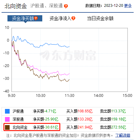 公告拟受让格力钛股份，格力突发跳水！北交所又大涨