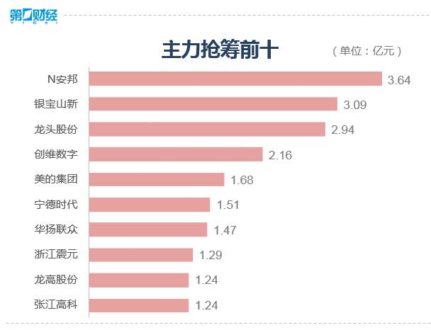 收盘丨A股三大指数均创年内新低，两市下跌个股近4000只