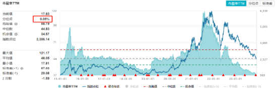 电池ETF（561910）放量两连阳累涨近5%！溢价持续高企，逆变器出口数据明显向好