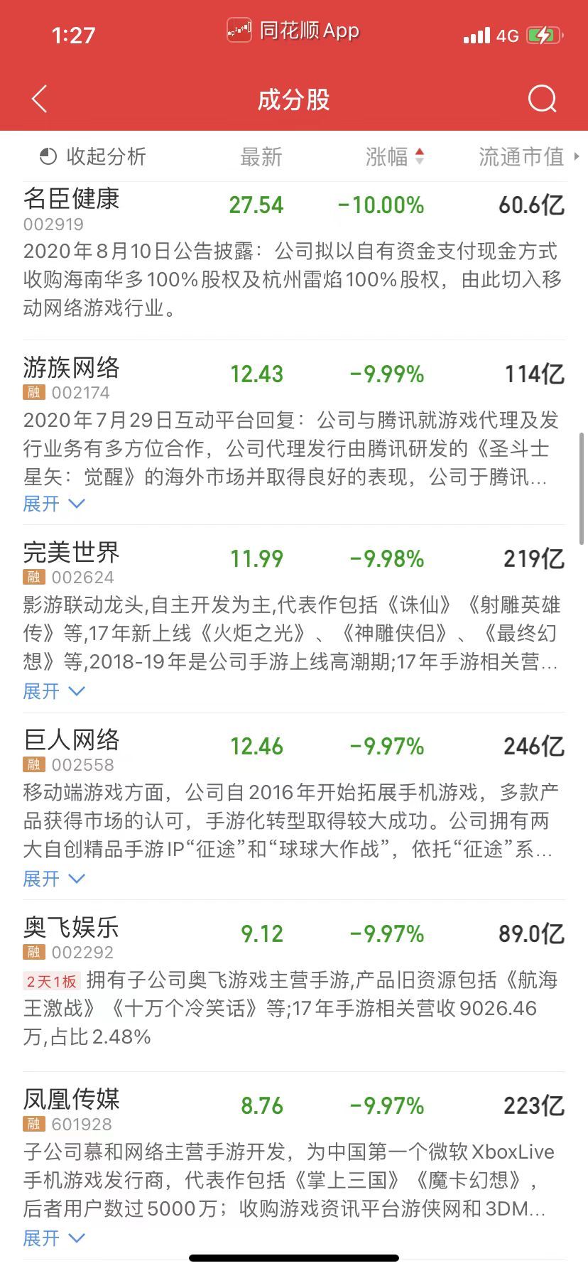 突发！腾讯一度跌超15%、网易一度跌超27%，A股游戏股集体下挫！网游将出新规，有这些变化