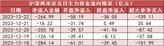 电力设备板块净流入近21亿元居首 龙虎榜机构抢筹多股