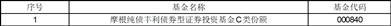 关于开展摩根纯债丰利债券型证券投资基金直销渠道赎回费率优惠活动的公告