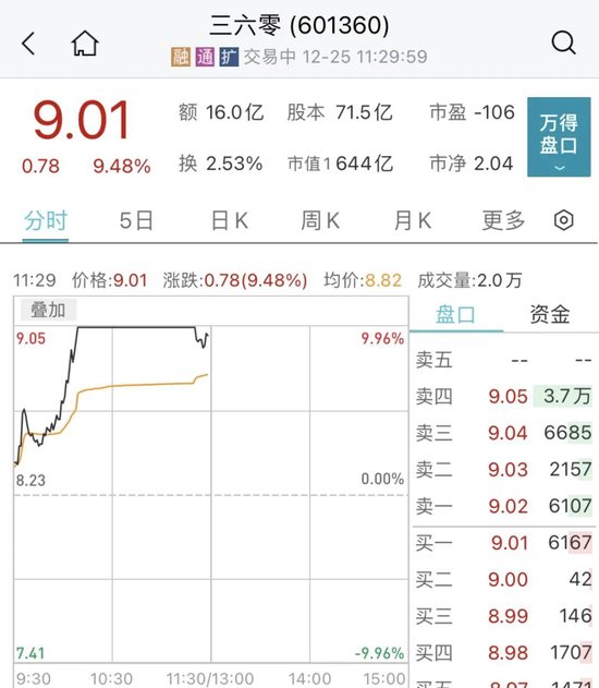 一则大消息！600亿巨头涨停