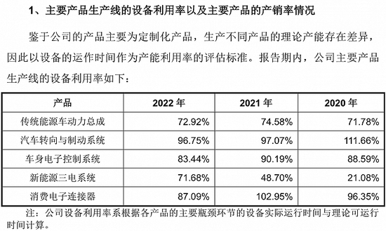 本周四家可转债项目“迎考”：合兴股份再闯关， 欧陆通拟募6.45亿元