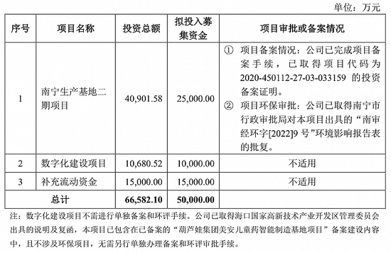 本周四家可转债项目“迎考”：合兴股份再闯关， 欧陆通拟募6.45亿元