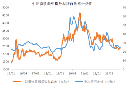 播恩集团涨停，畜牧养殖ETF（516670）探底回升收阳终结8连阴，机构：生猪养殖迎重点布局窗口！