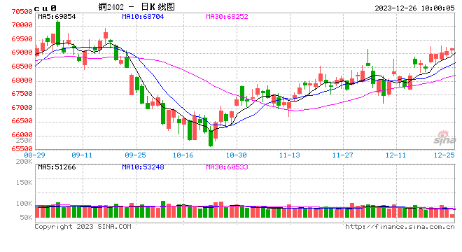 光大期货：12月26日有色金属日报
