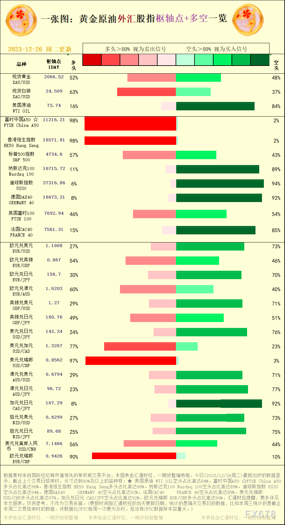 一张图：2023/12/26黄金原油外汇股指