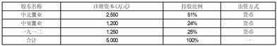 南京公用发展股份有限公司关于南京市江心洲NO.2023G70地块项目开发的进展公告