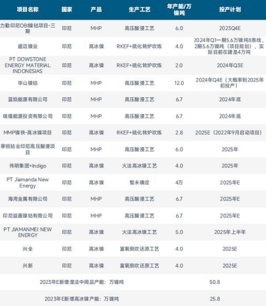 【中粮视点】镍：道阻且长