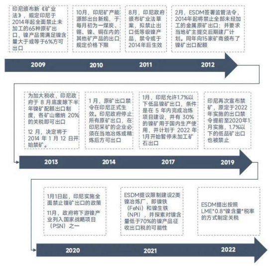 【中粮视点】镍：道阻且长