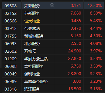 港股2023年收官：恒指累计跌近14% 恒生科技指数跌8.8%