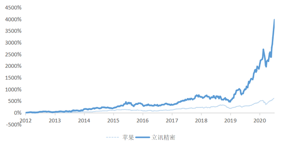 也为A股正名：机会从来都是在产业，不在大盘