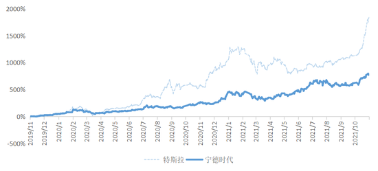 也为A股正名：机会从来都是在产业，不在大盘