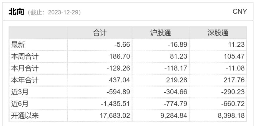 北向资金本周扫货近187亿！大幅加仓“光伏茅”（名单）