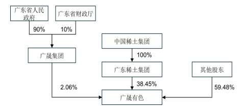 行业龙头官宣！迎央企整合