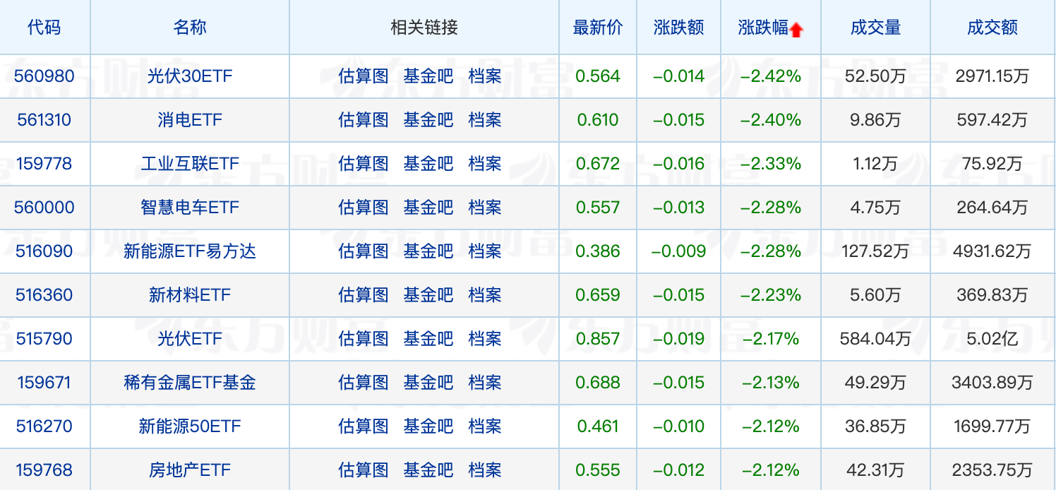 公募基金经理人数突破3600人！跨境ETF去年吸金超700亿元