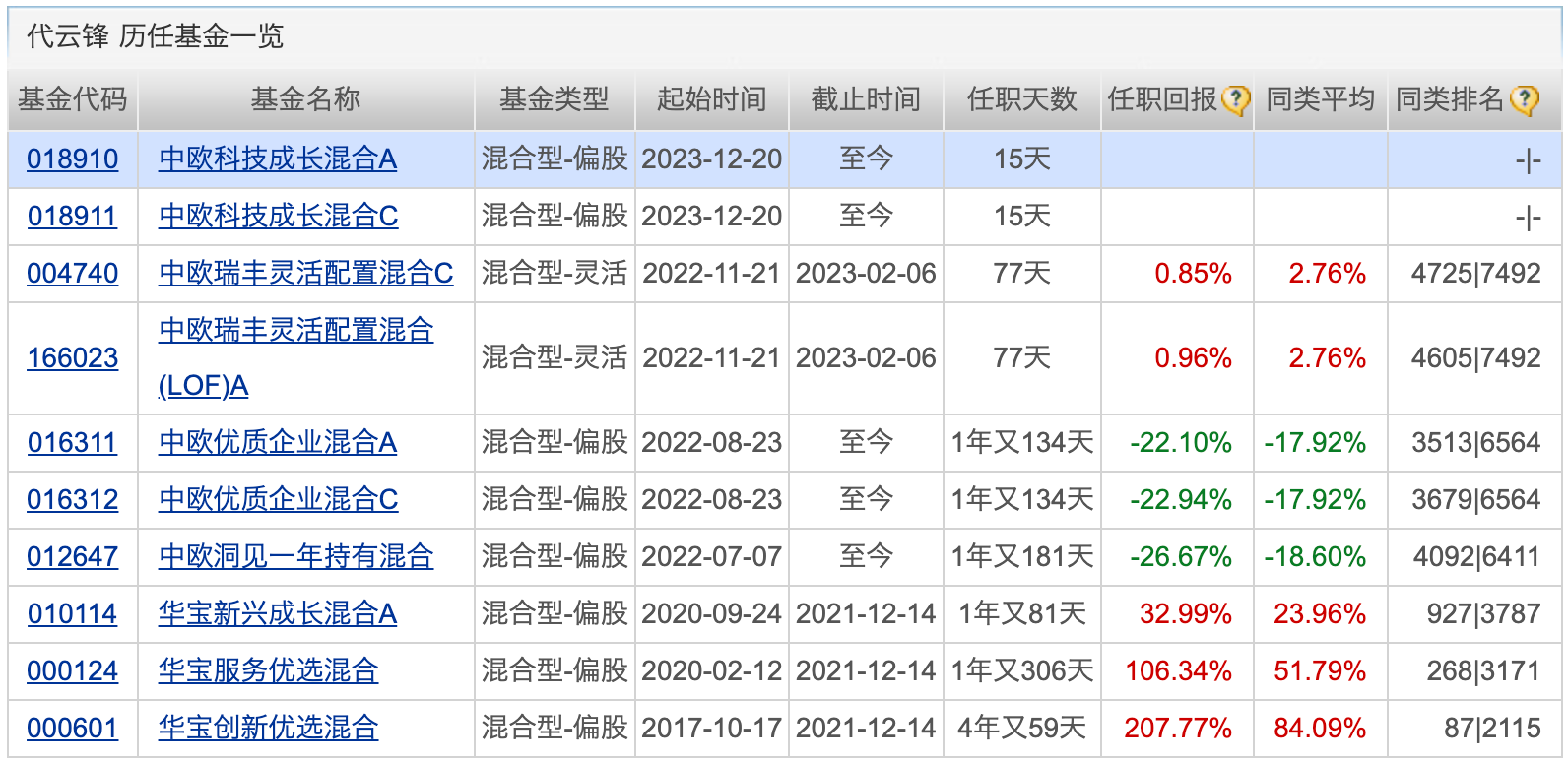 公募基金经理人数突破3600人！跨境ETF去年吸金超700亿元