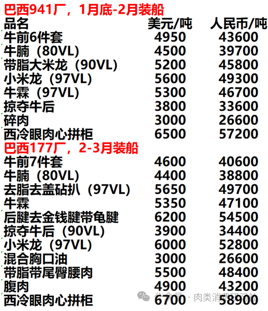 牛啊！巴西牛肉2023年出口量首次突破200万吨！后面咋卷？