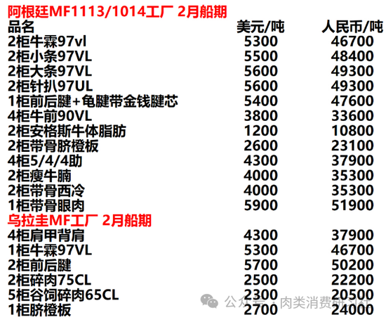 牛啊！巴西牛肉2023年出口量首次突破200万吨！后面咋卷？