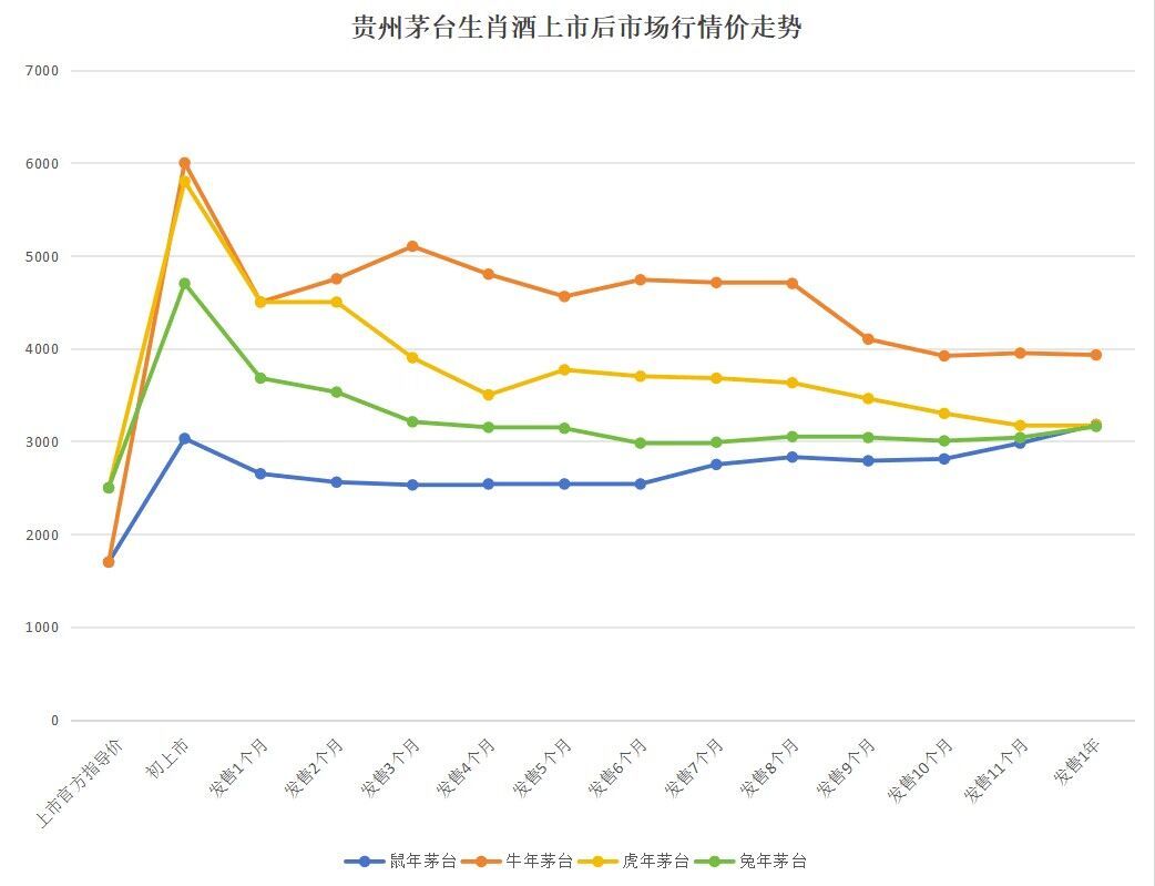 集齐“龙马精神”，茅台发布第11款生肖酒   多家酒企推出龙年生肖酒