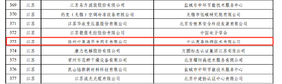 践行绿色发展观 打造竞争新优势——中集车辆旗下扬州通华成功入选国家级绿色工厂名单