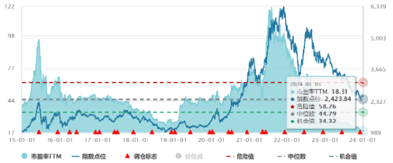 德业股份涨停 电池ETF（561910）溢价持续走阔收2%领涨两市！机构：锂矿出清标志性事件显现，股价或先行反弹