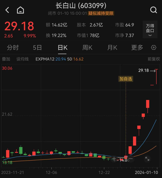 10天，翻倍！公司紧急提示风险