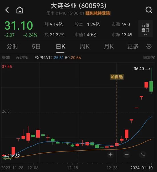 10天，翻倍！公司紧急提示风险