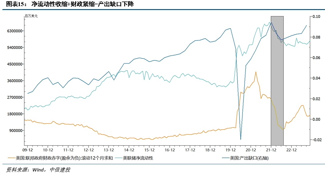 降息之间，亦有不同——历次美联储降息对大类资产的启示