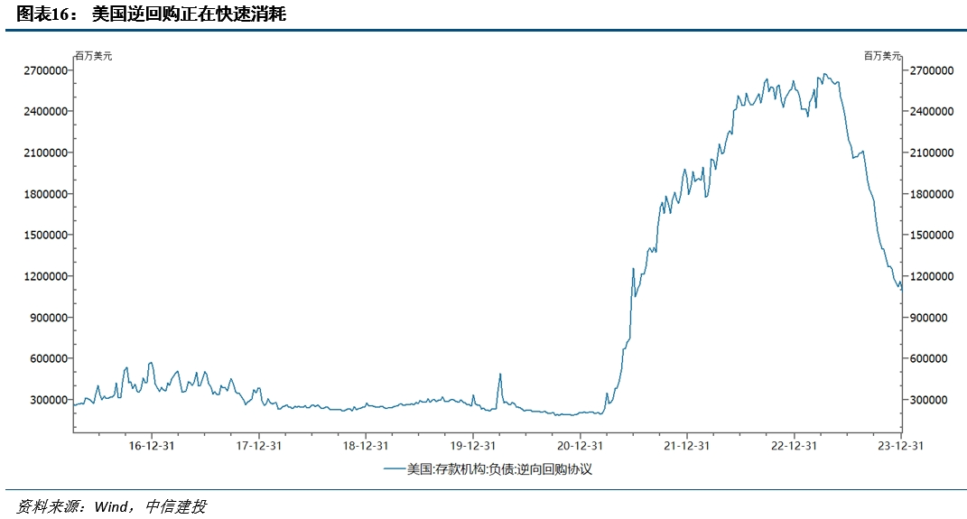 降息之间，亦有不同——历次美联储降息对大类资产的启示