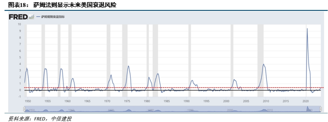 降息之间，亦有不同——历次美联储降息对大类资产的启示