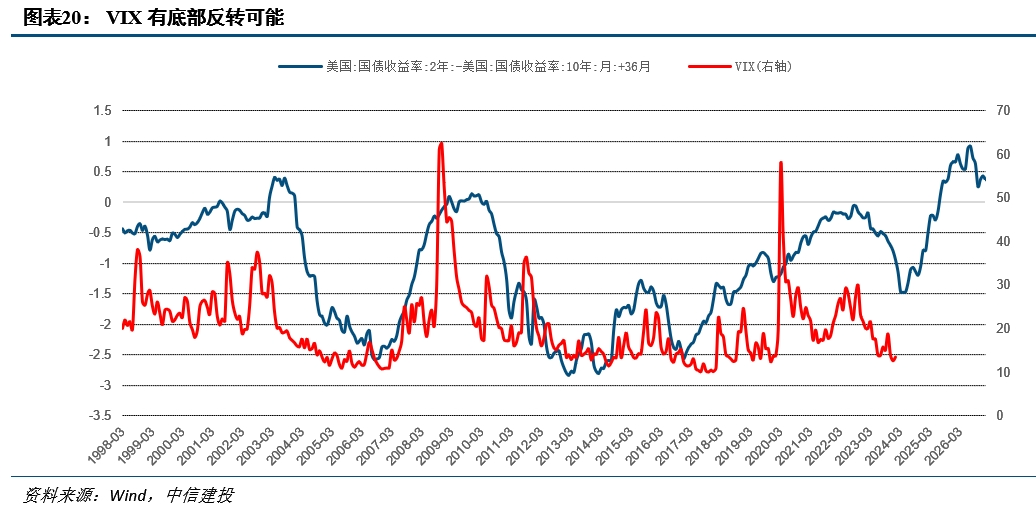 降息之间，亦有不同——历次美联储降息对大类资产的启示