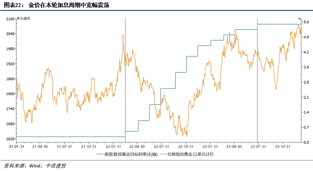 降息之间，亦有不同——历次美联储降息对大类资产的启示