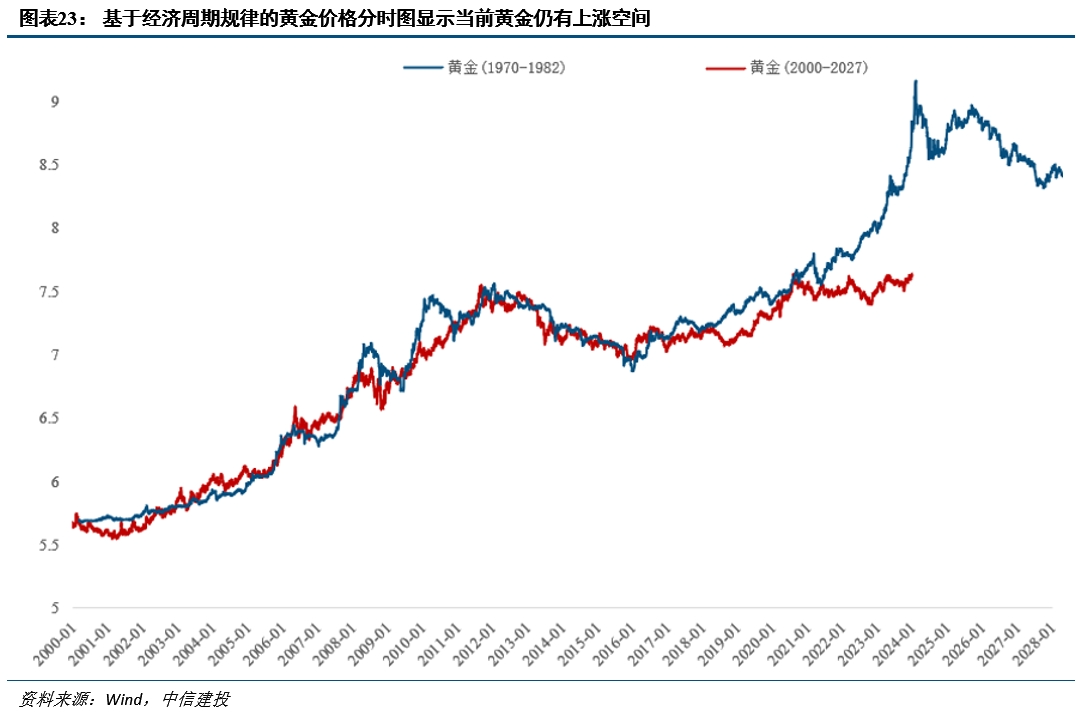 降息之间，亦有不同——历次美联储降息对大类资产的启示