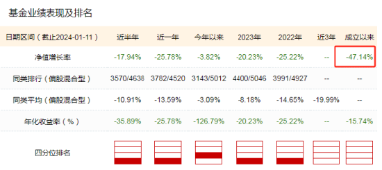 视频|工银瑞信三年持有基金即将打开，仍亏逾47%，基民直言堪比电诈