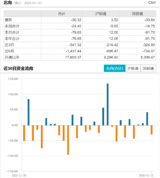 ETF日报：养殖行业持续调整之后，有一定左侧布局价值，可关注养殖ETF