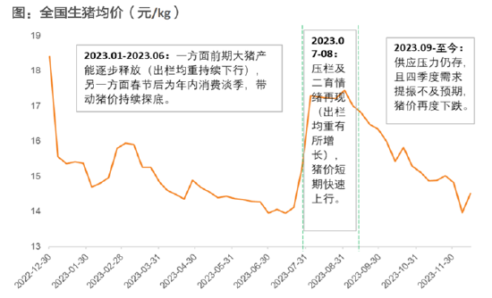 ETF日报：养殖行业持续调整之后，有一定左侧布局价值，可关注养殖ETF